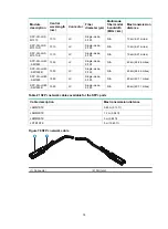 Предварительный просмотр 81 страницы H3C S5130-30C-HI Installation Manual