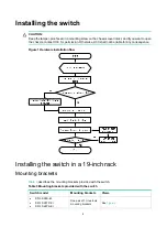 Предварительный просмотр 11 страницы H3C S5130-EI Series Installation Manual