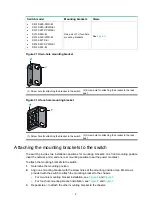 Предварительный просмотр 12 страницы H3C S5130-EI Series Installation Manual