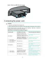 Предварительный просмотр 19 страницы H3C S5130-EI Series Installation Manual