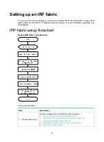 Предварительный просмотр 30 страницы H3C S5130-EI Series Installation Manual