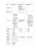 Предварительный просмотр 47 страницы H3C S5130-EI Series Installation Manual