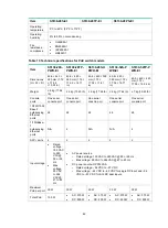 Предварительный просмотр 49 страницы H3C S5130-EI Series Installation Manual