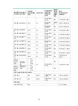 Предварительный просмотр 53 страницы H3C S5130-EI Series Installation Manual