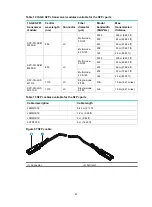 Предварительный просмотр 54 страницы H3C S5130-EI Series Installation Manual