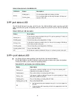 Предварительный просмотр 58 страницы H3C S5130-EI Series Installation Manual