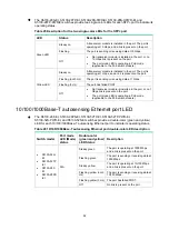 Предварительный просмотр 59 страницы H3C S5130-EI Series Installation Manual