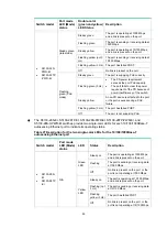 Предварительный просмотр 60 страницы H3C S5130-EI Series Installation Manual