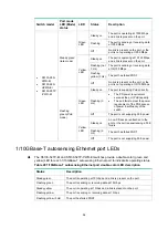 Предварительный просмотр 61 страницы H3C S5130-EI Series Installation Manual