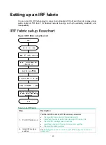 Предварительный просмотр 47 страницы H3C S5130-HI Series Installation Manual