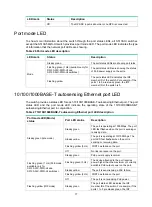 Предварительный просмотр 84 страницы H3C S5130-HI Series Installation Manual