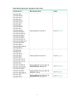 Preview for 10 page of H3C S5130S-10MS-UPWR-EI Manual