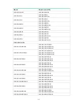 Предварительный просмотр 4 страницы H3C S5130S-10P-EI Manual