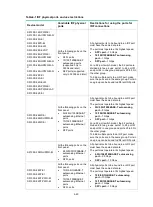 Предварительный просмотр 42 страницы H3C S5130S-10P-EI Manual