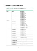 Preview for 8 page of H3C S5130S-28C-HI Installation Manual