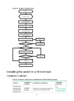 Preview for 12 page of H3C S5130S-28C-HI Installation Manual