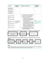 Preview for 13 page of H3C S5130S-28C-HI Installation Manual