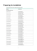 Предварительный просмотр 4 страницы H3C S5130S-EI series Manual