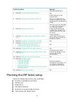 Preview for 20 page of H3C S5150-EI Series Configuration Manual