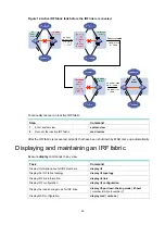 Preview for 36 page of H3C S5150-EI Series Configuration Manual