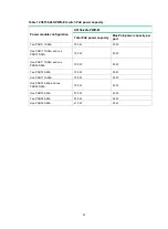 Preview for 55 page of H3C S5150-EI Series Installation Manual