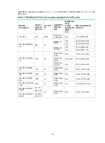 Preview for 60 page of H3C S5150-EI Series Installation Manual