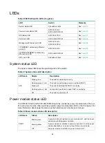 Preview for 62 page of H3C S5150-EI Series Installation Manual