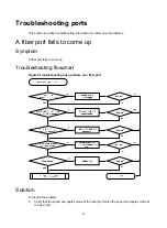 Предварительный просмотр 22 страницы H3C S5150-EI Series Troubleshooting Manual