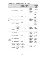 Preview for 19 page of H3C S5500-28 C-EI-DC Installation Manual