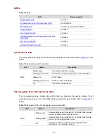 Preview for 21 page of H3C S5500-28 C-EI-DC Installation Manual