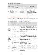 Предварительный просмотр 24 страницы H3C S5500-28 C-EI-DC Installation Manual