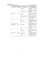 Preview for 23 page of H3C S5500-28C-EI Installation Manual