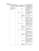 Preview for 25 page of H3C S5500-28C-EI Installation Manual