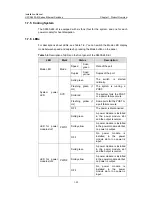 Preview for 30 page of H3C S5500-28C-EI Installation Manual