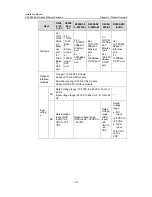 Preview for 34 page of H3C S5500-28C-EI Installation Manual