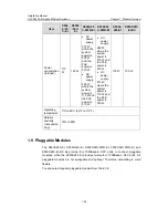 Preview for 35 page of H3C S5500-28C-EI Installation Manual