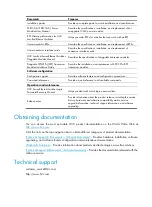 Preview for 6 page of H3C S5500-EI series Configuration Manual