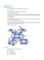 Preview for 78 page of H3C S5500-EI series Configuration Manual