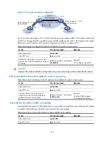 Preview for 236 page of H3C S5500-EI series Configuration Manual