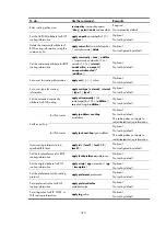 Предварительный просмотр 387 страницы H3C S5500-EI series Configuration Manual