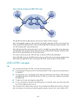 Preview for 411 page of H3C S5500-EI series Configuration Manual