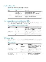 Preview for 20 page of H3C S5500-EI series Installation Manual