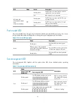 Preview for 21 page of H3C S5500-EI series Installation Manual