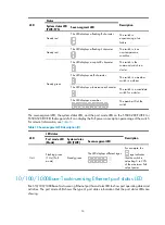 Preview for 22 page of H3C S5500-EI series Installation Manual