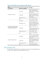 Preview for 23 page of H3C S5500-EI series Installation Manual