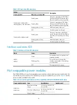 Preview for 24 page of H3C S5500-EI series Installation Manual