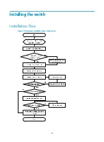 Preview for 32 page of H3C S5500-EI series Installation Manual