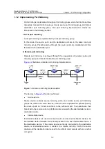 Предварительный просмотр 3 страницы H3C S5500-EI series Manual