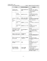 Preview for 26 page of H3C S5500-EI series Operation Manual