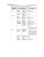 Preview for 40 page of H3C S5500-EI series Operation Manual